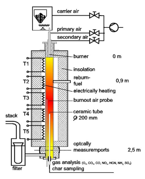 Drop Tube Furnace 